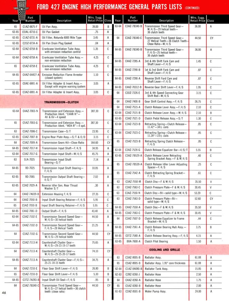 n_1965 Ford High Performance-46.jpg